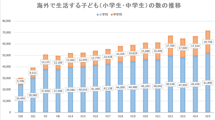 kaigai_s56_h25.png