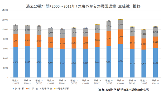 kikoku_suii2012.png