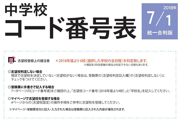 7/1統一合判の志望校登録について