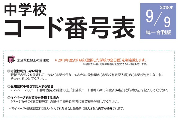 9/9統一合判の志望校登録について