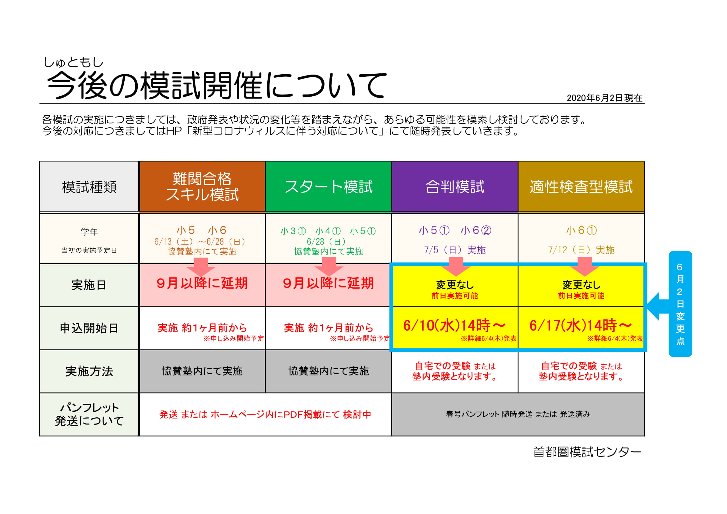 今後の模試について