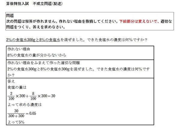 コンディション詳細文化学園大学杉並高等学校 27年度用―高校過去問シリーズ (3年間スーパー過去問T60)