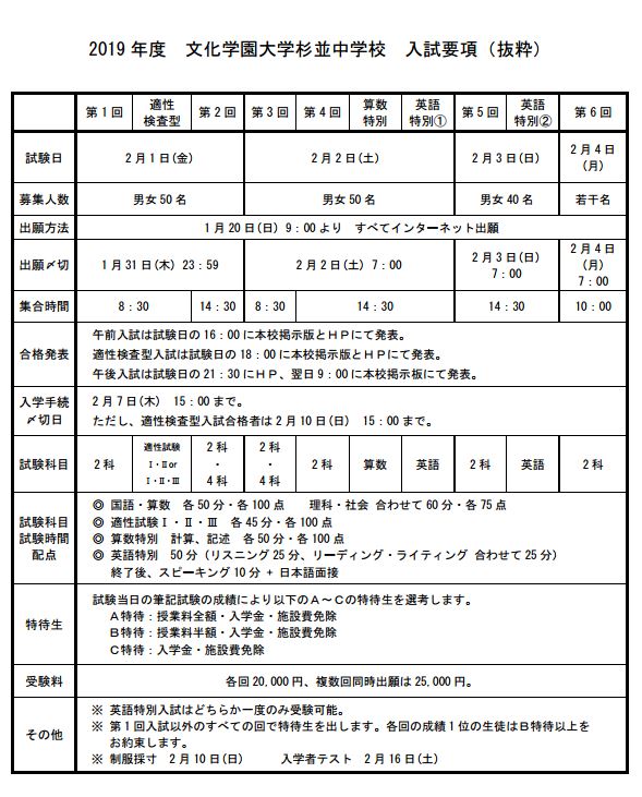 文化学園大学杉並高等学校 平成30年度用―3年間スーパー過去問 (声教の高校過去問シリーズ) [単行本]