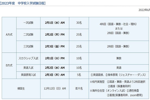 聖セシリア女子が2/1PMに算数1科スカラシップ入試を新設