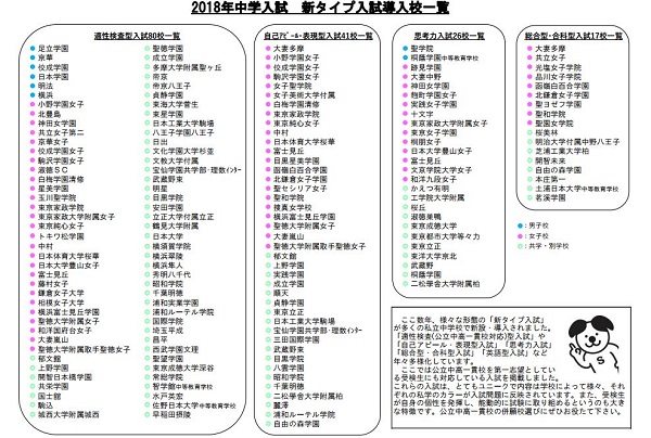 公立中高一貫校志望者への併願お勧め入試実施校 受験情報ブログ 首都圏模試センター