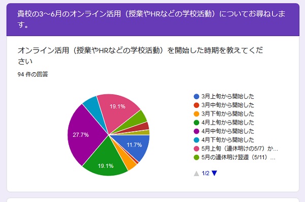 3月～6月の「私立中のオンライン活用（授業やHRなどの学校活...