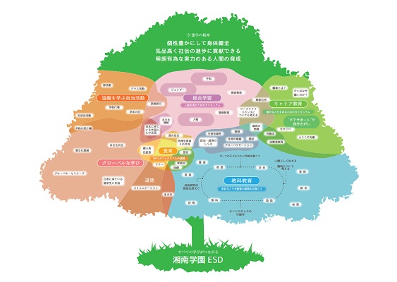 2019年、湘南学園は新たに「湘南学園ESD入試」を導入！