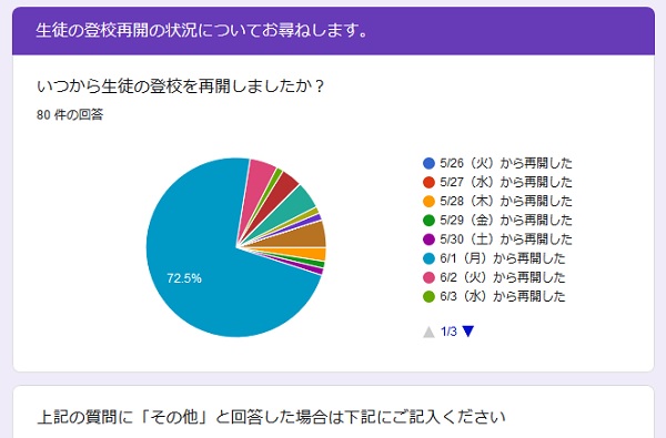 5月末～6月の「私立中の登校再開状況」についてのアンケート調...