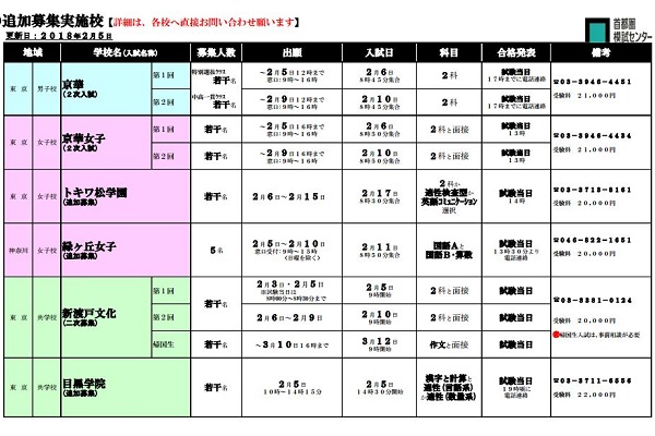 追加募集のお知らせ