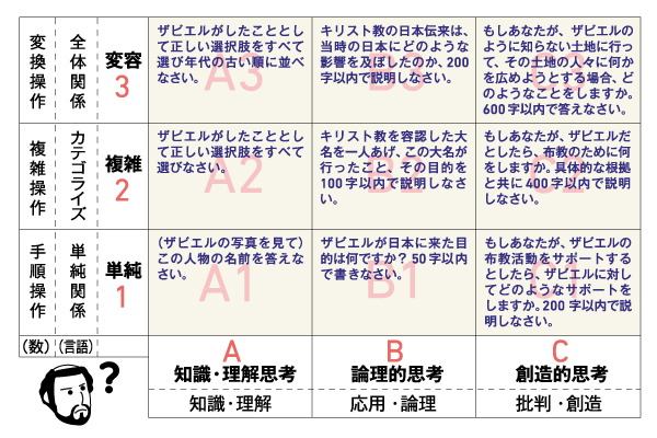 子供の学力の新観点「思考コード」を知っていますか？