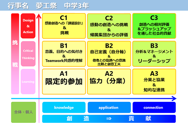 工学院の思考コード　思考の森の地図を描くコンパス(2/2)