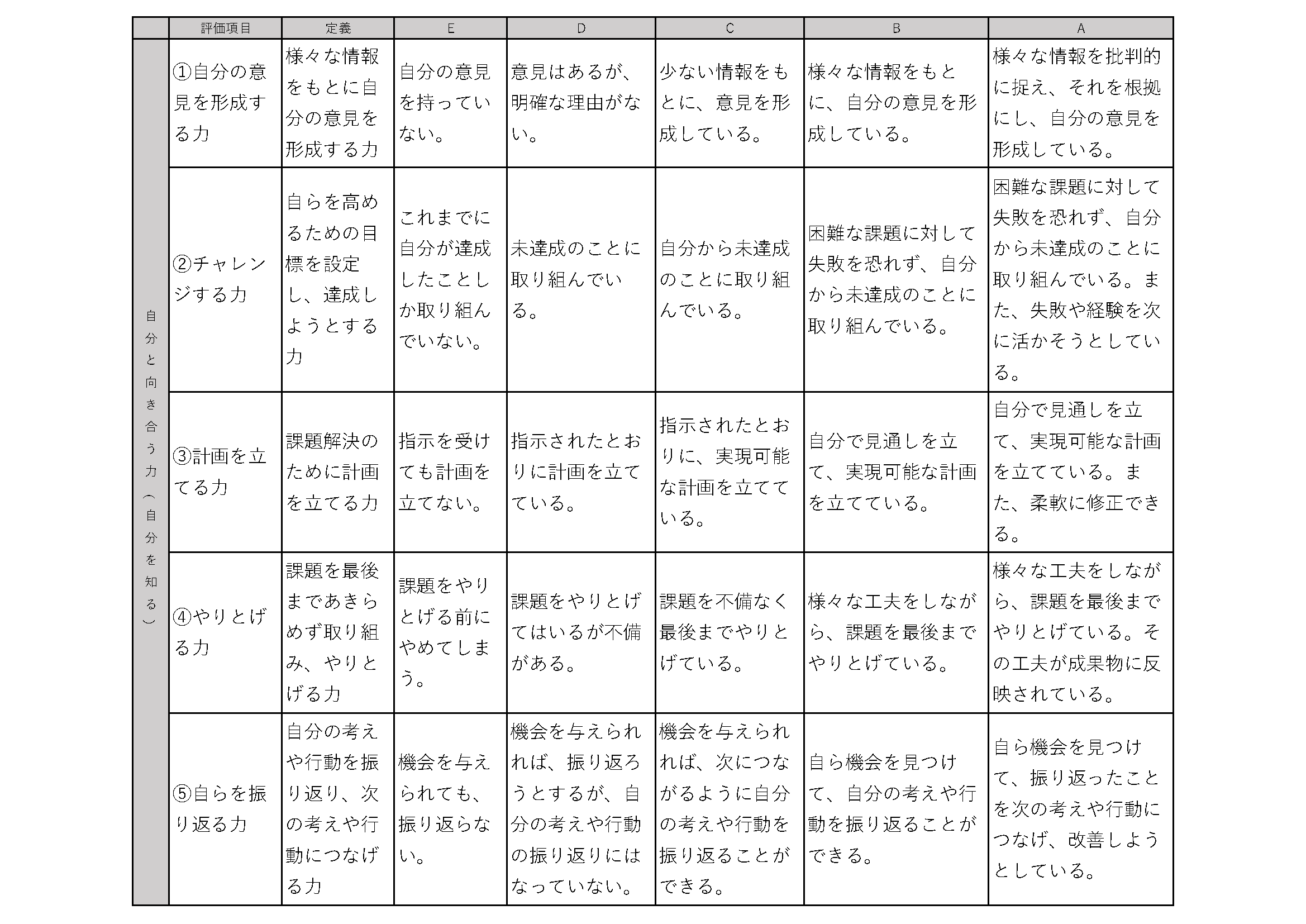 教育キーワード「ルーブリック」についてのインタビュー動画