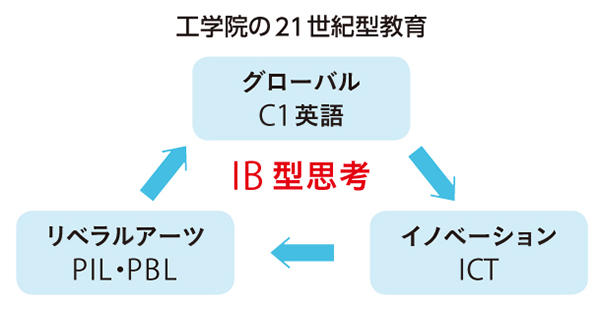 工学院大学附属中学校_