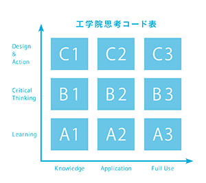 工学院大学附属中学校_