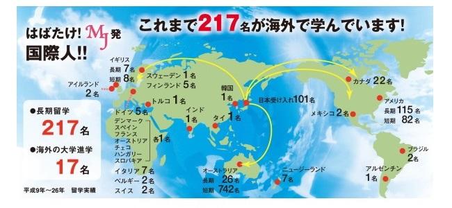 様々な国や地域を網羅するＭＪの留学実績。