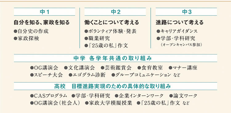 東京家政大学附属_ステージ制