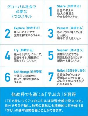 武蔵野_LTE_7つのスキル