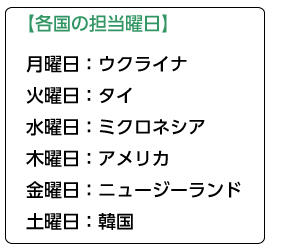 聖徳学園中学校_「国際交流ボランティア」