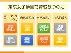 東京女子学園_育む８つの力