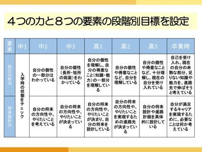 東京女子学園_育む８つの力