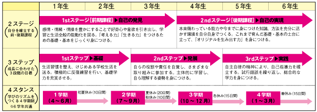 自修館中等教育学校_自修館の学校生活を支える「２・３・４システム」