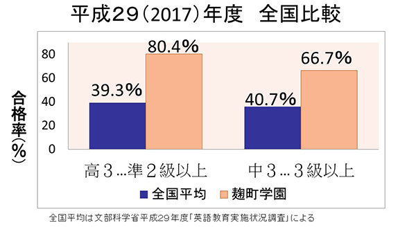 麹町学園女子_