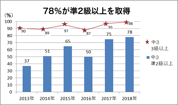 武蔵野東_