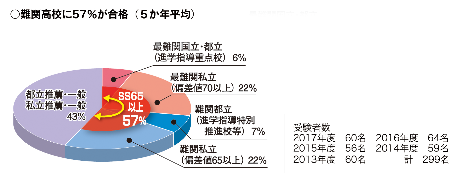 武蔵野東_