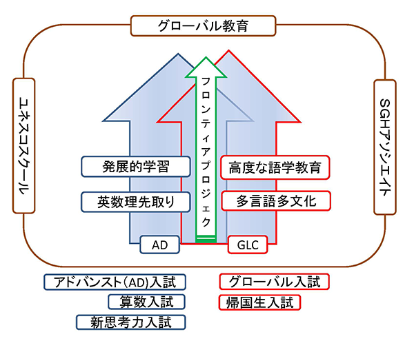 大妻中野_