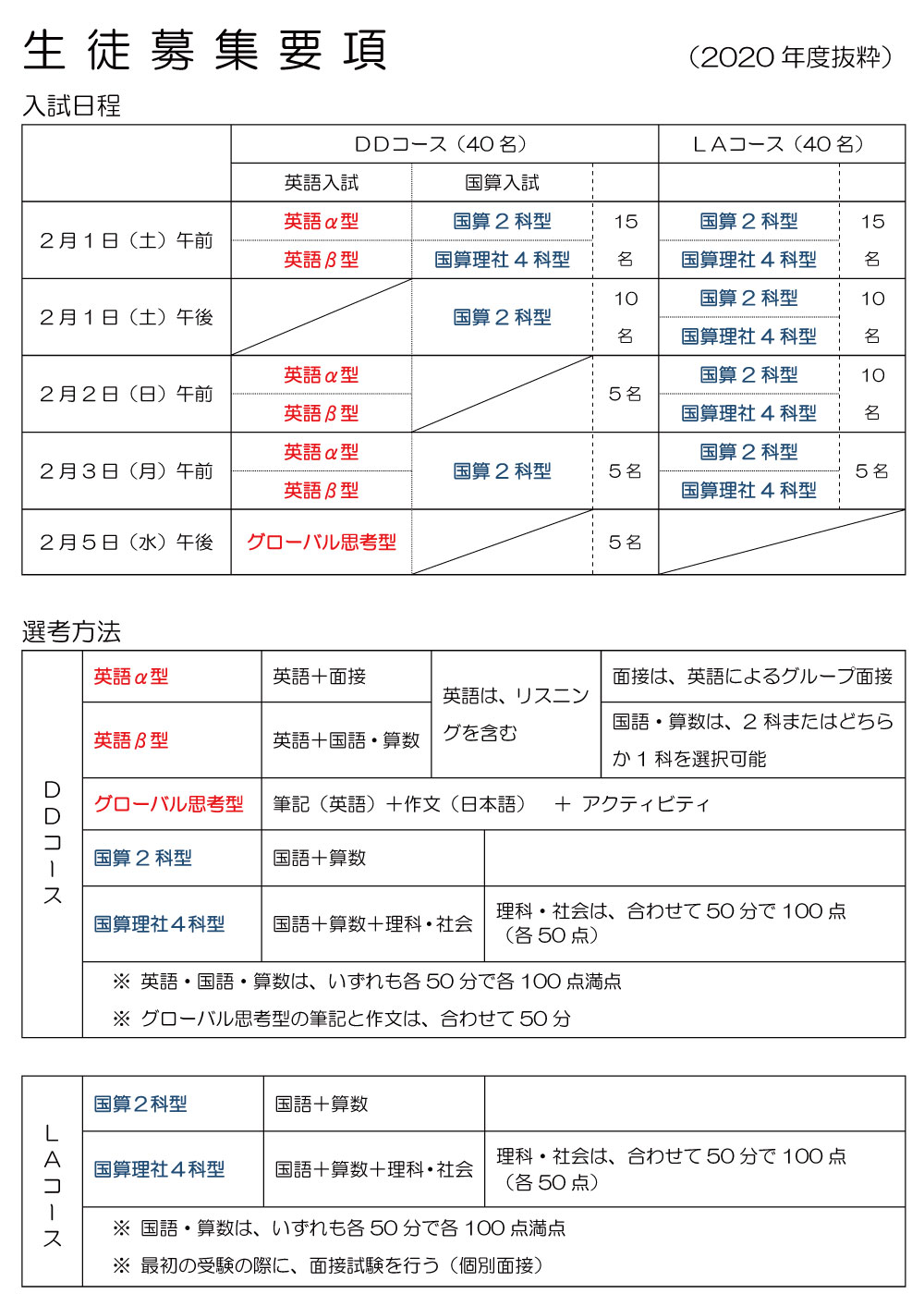 募集要項