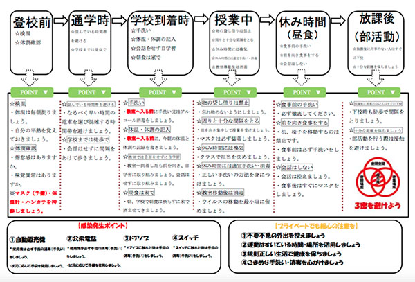 江戸川取手_オリジナルの「感染症対策マニュアル」の一部