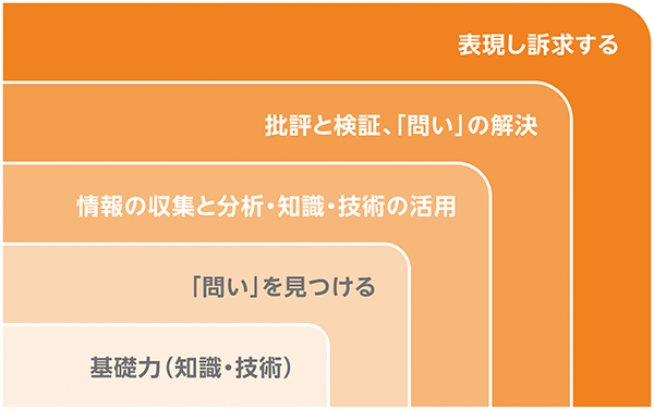 武蔵野東_同校の「探究科」が目指すもの