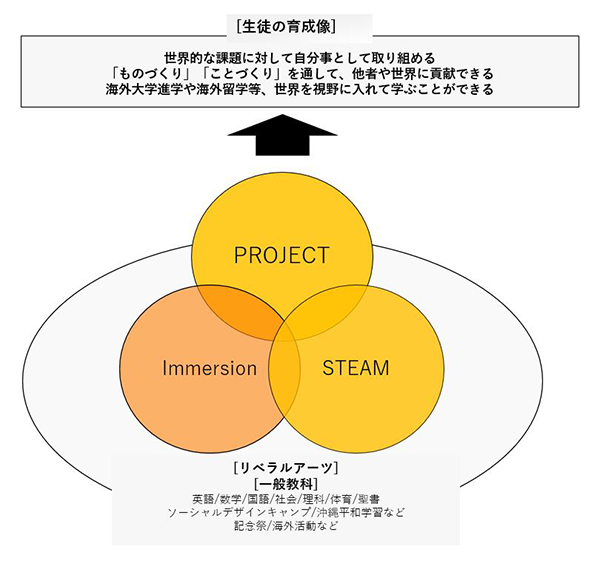 聖学院_キャプ