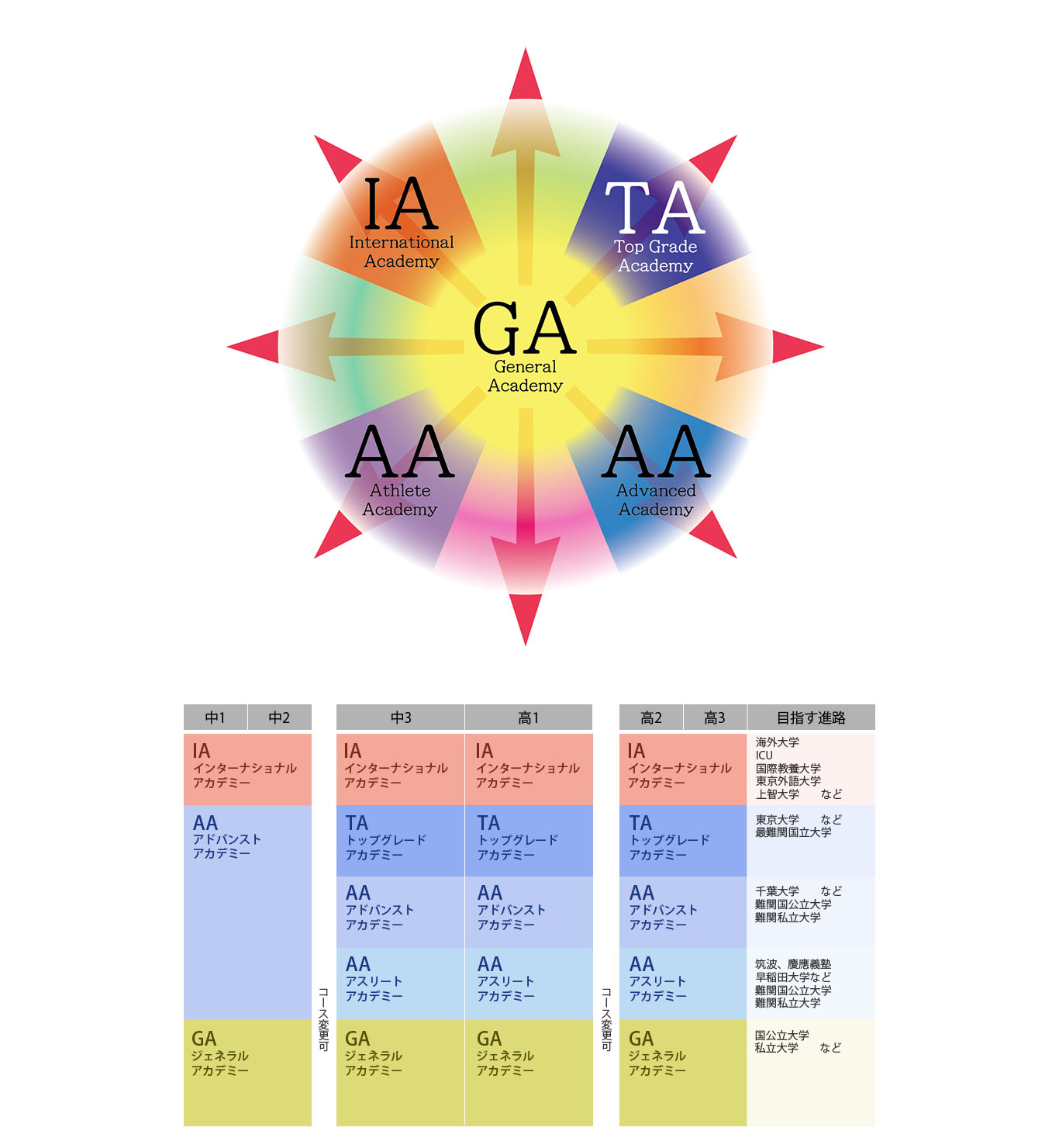 昭和学院_