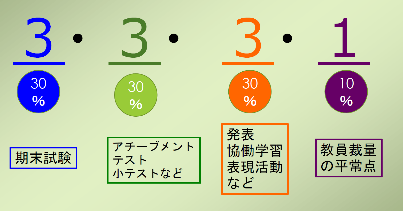 佼成女子_3:3:3:1制のイメージ