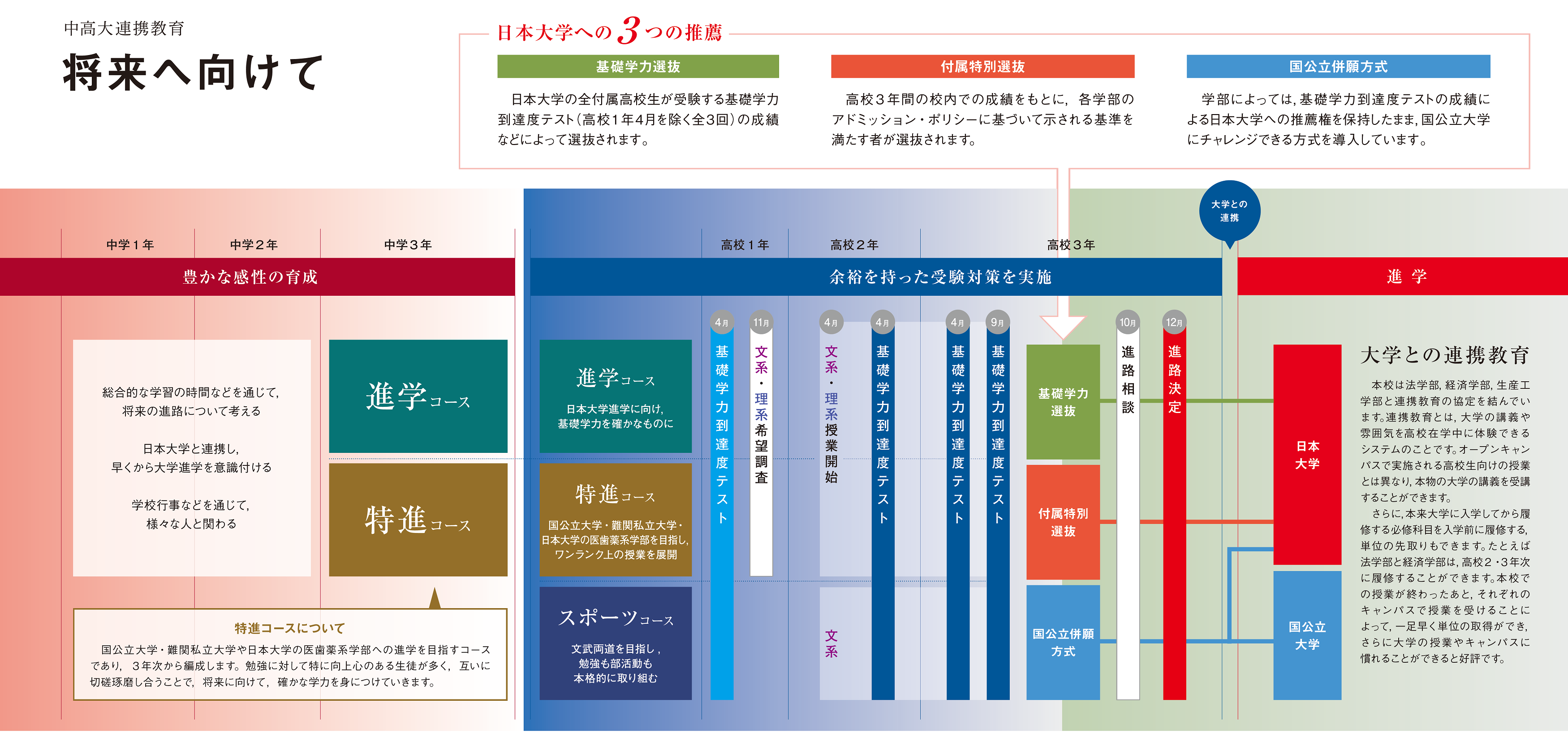 日本大学豊山中学校・高等学校2022｜学校特集｜首都圏模試センター