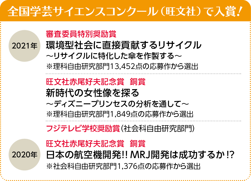 武蔵野東_旺文社の全国コンクールでは毎年入賞