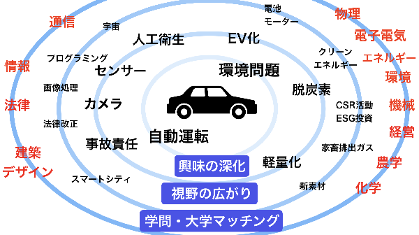 桜丘_様々な人との関わりで視野が広がる