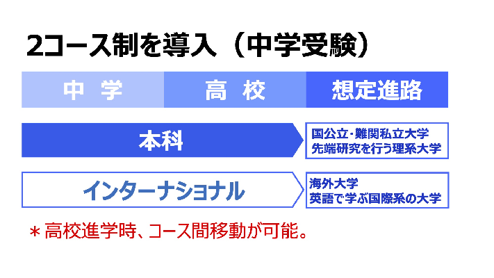 サレジアン国際_コース制のイメージ