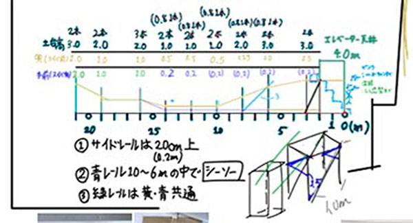世田谷学園_生徒が描いたジェットコースターの設計図