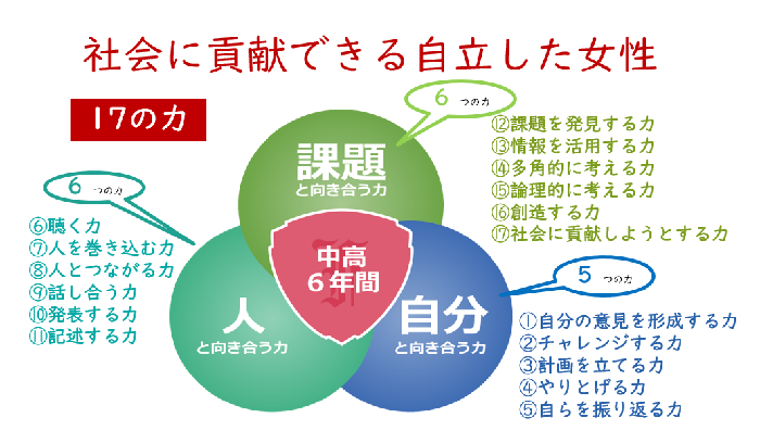 富士見_富士見の「17の力」