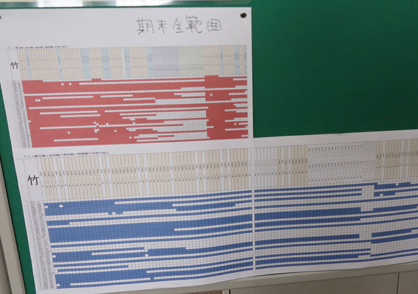 十文字_J-PALMの進捗具合が貼り出された中１の掲示板