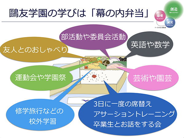 鷗友学園女子_校長による「幕の内弁当」の中身