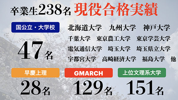 桜丘_毎年伸び続けている大学合格実績