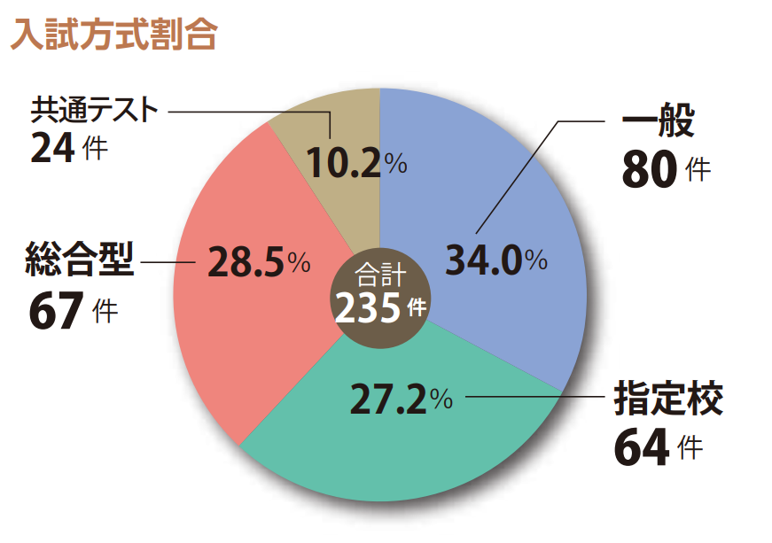 捜真女学校_