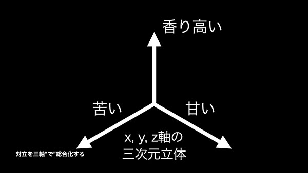 東京成徳_様々な視点から気づきを促します