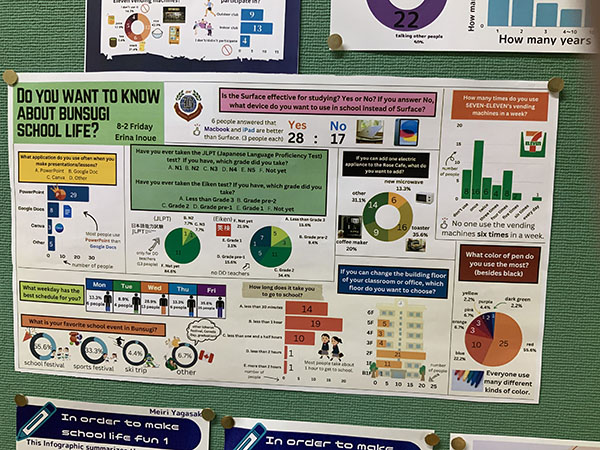 文大杉並_学校生活にまつわるアンケートをまとめたポスター