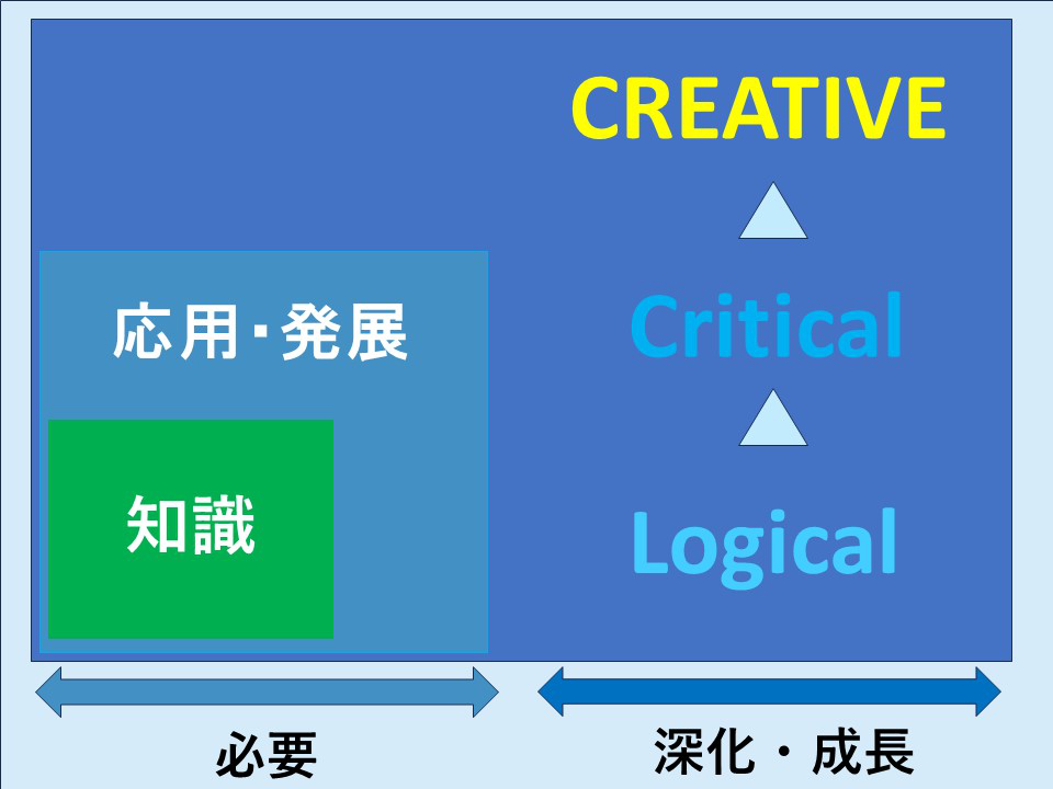 三田国際_「知好楽」は「発想の自由人」を目指す指針
