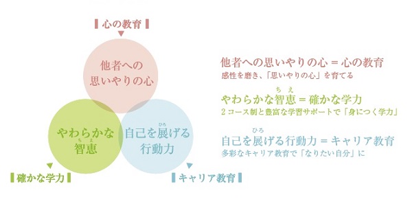 神田の教育